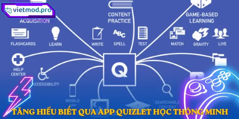 quizlet-co-hieu-biet